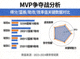MVP争夺战分析新闻配图